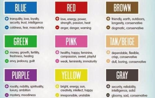 What colours say about your personality