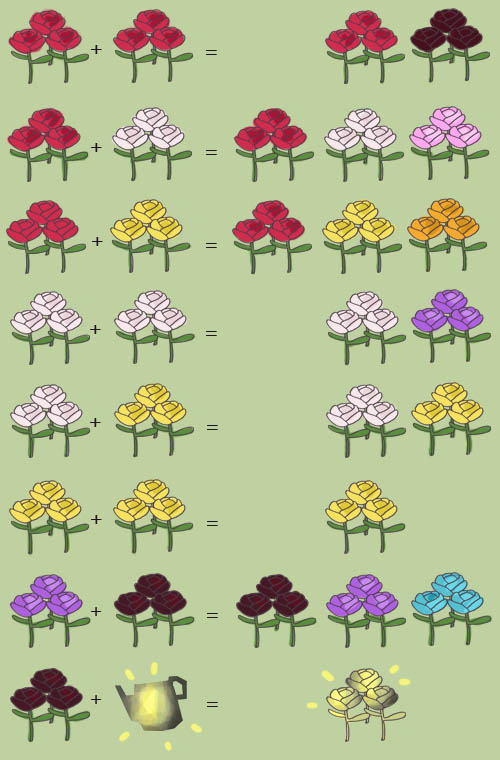 Les fleurs (/hybrides) - Animal Crossing Wild World (ACWW)