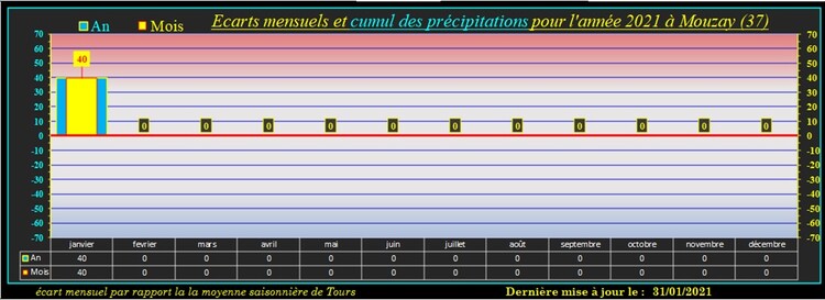 Janvier 2021