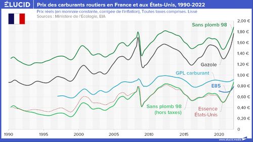 EXPLOSION DU PRIX DE L’ÉNERGIE : UNE CATASTROPHE POUR LE POUVOIR D’ACHAT ?