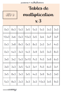 Tables de multiplication : puissance 4