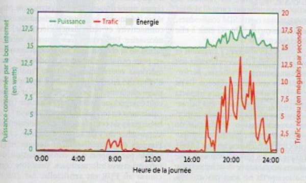 Le matériel informatique est un gouffre d'énergie et a un impact climatique important.