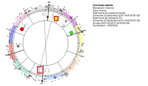 Lire un thème astral pour les nuls 