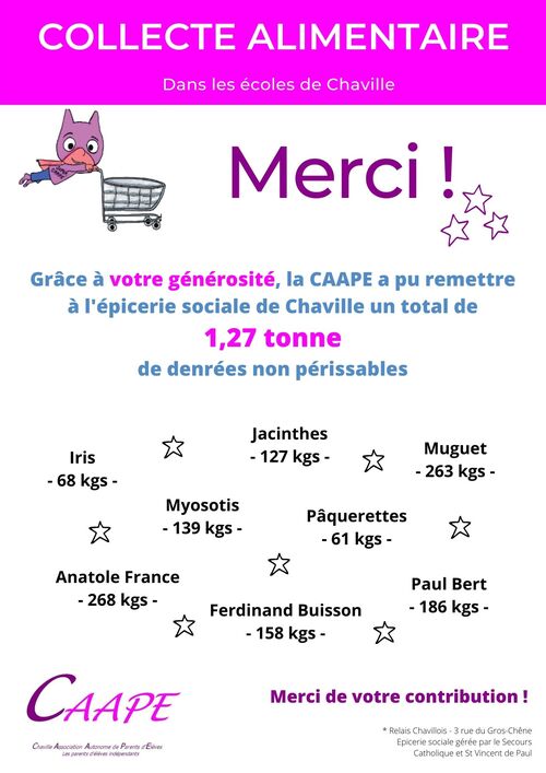 CAAPE - Collecte alimentaire dans les écoles de Chaville