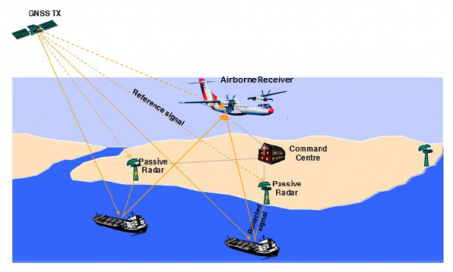 Les satellites Galileo pour suivre le trafic maritime - Sciences et Avenir