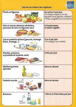 Pense-bête nutrition