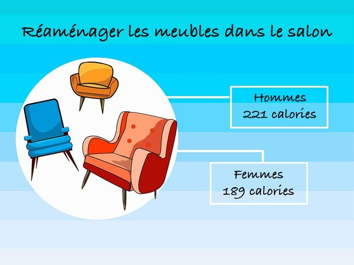 Réaménager les meubles dans le salon pour brûler des calories.