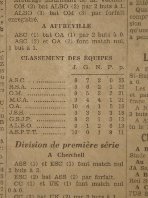 Classement après 9 matches joués par la MCA