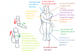 Positions: assise