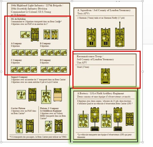 British WW2 suite de l'infanterie...