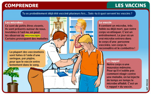 Vidéos Louis Pasteur