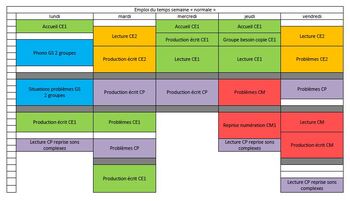 Des emplois du temps variés et variables