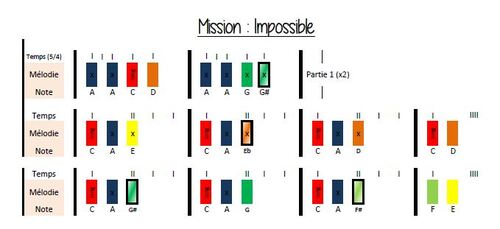 Boomwhackers - Mission : impossible
