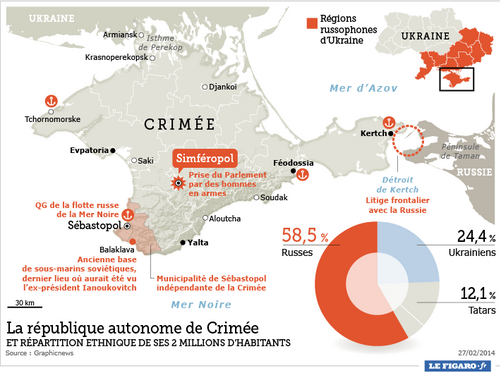Les crises ukrainiennes et de Crimée