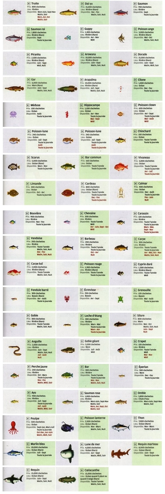 Liste complète des poissons 