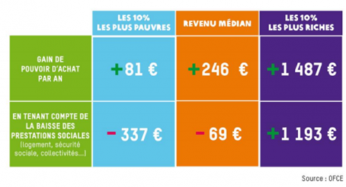 Michel Pinçon & Monique Pinçon-Charlot, Le président des ultra-riches, Zones, 2019