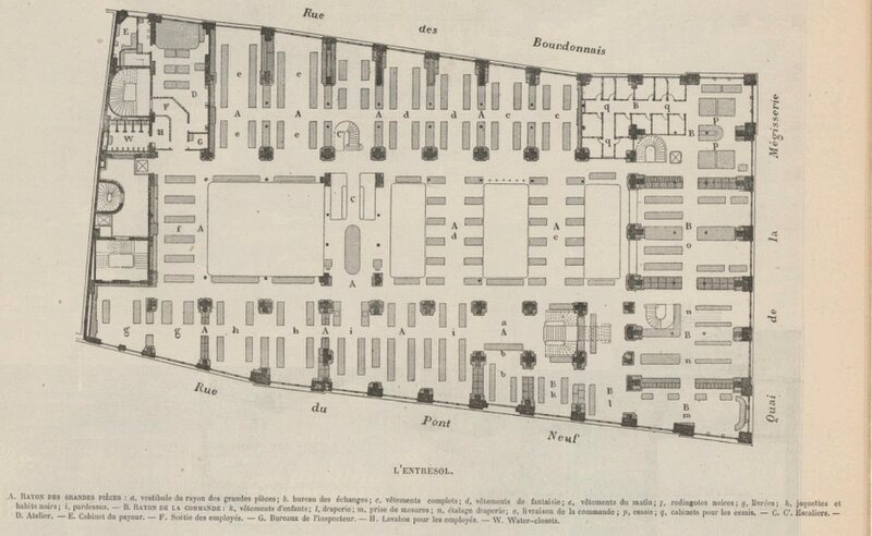 La belle jardinière. Plan