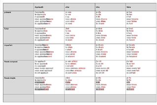 Nouveaux programmes : récap des docs et articles disponibles sur le blog