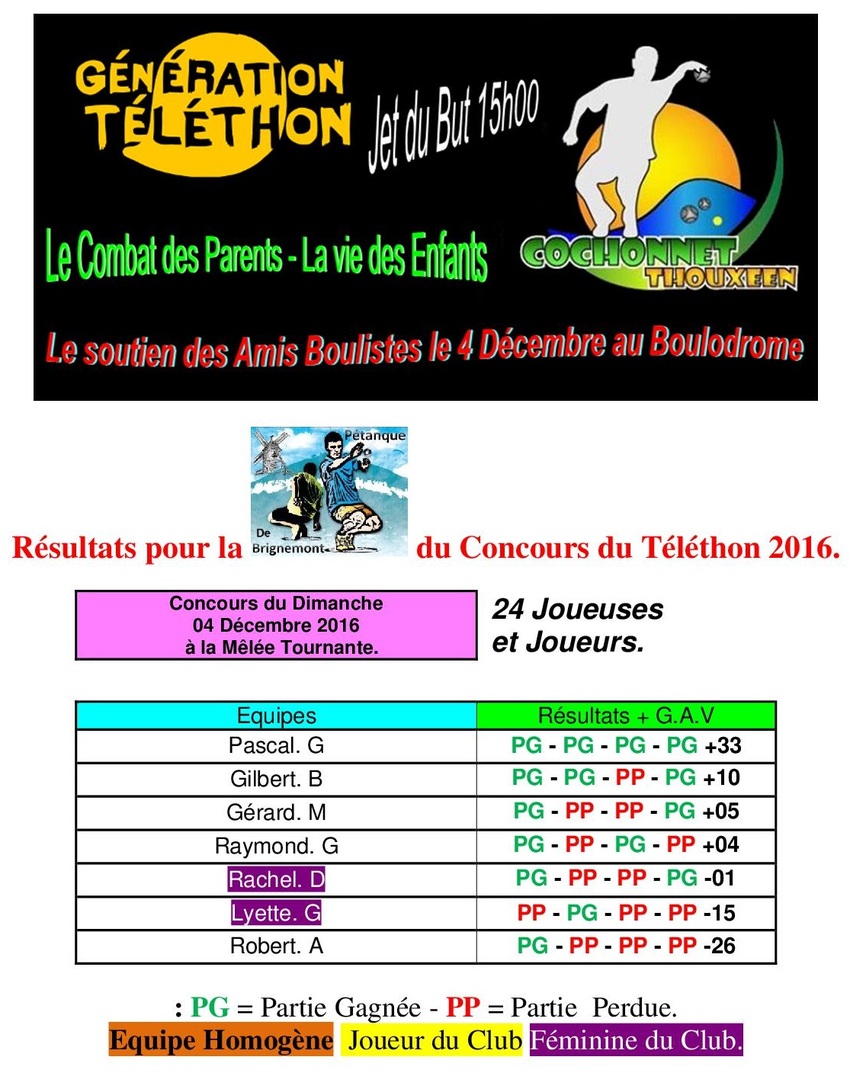 Concours du Dimanche au profit du TELETHON à Thoux.