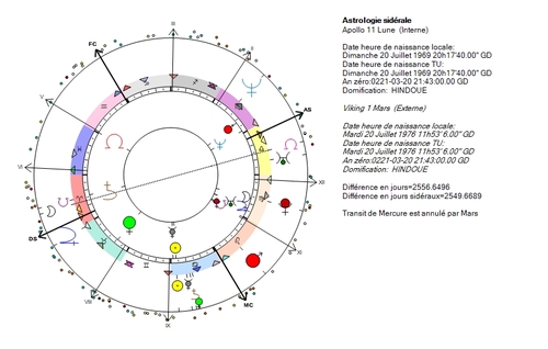 Artemis 1, Lune en vierge