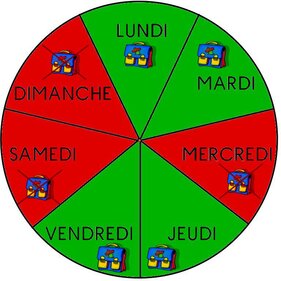 La roue de la semaine