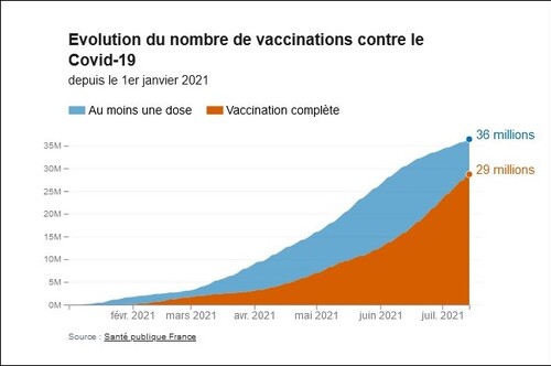 [ Vendredi 16 Juillet 2021  Les Actualités Politiques ]