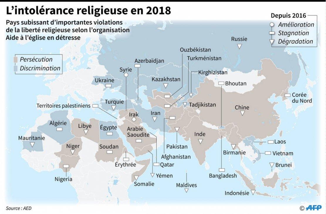 La liberté religieuse menacée dans un pays sur cinq