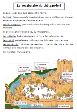 Vocabulaire château fort