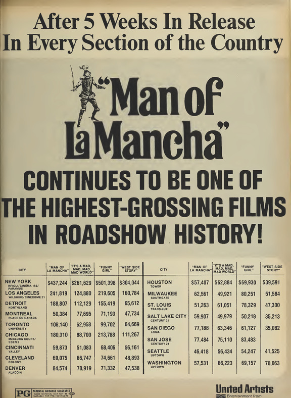 MAN OF LA MANCHA BOX OFFICE 1973 
