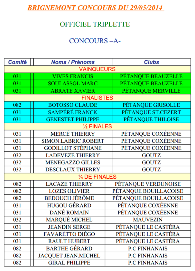 OFFICIEL TRIPLETTES A BRIGNEMONT.