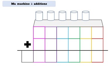 La machine des additions