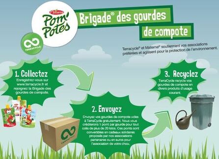 Févr : recyclages