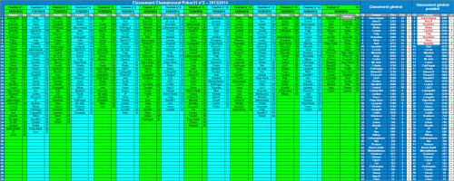 RESULTATS - POKER31