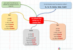 Cartes mentales - Conjugaison