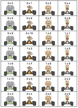 La course aux multiplications