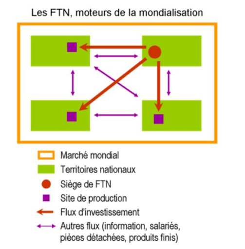 Les acteurs de la mondialisation - JMGoglin