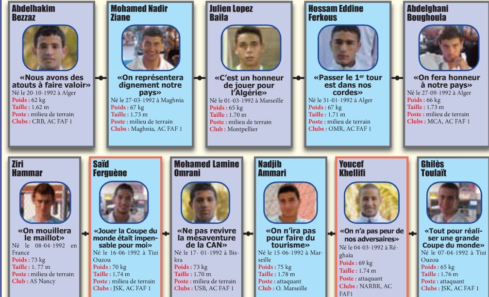10.2009 les 21 pour le Mondial U17 au Nigéria octobre 2009
