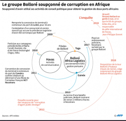 *SOUPÇONS DE CORRUPTION EN AFRIQUE: LA GARDE À VUE DE VINCENT BOLLORÉ PROLONGÉE