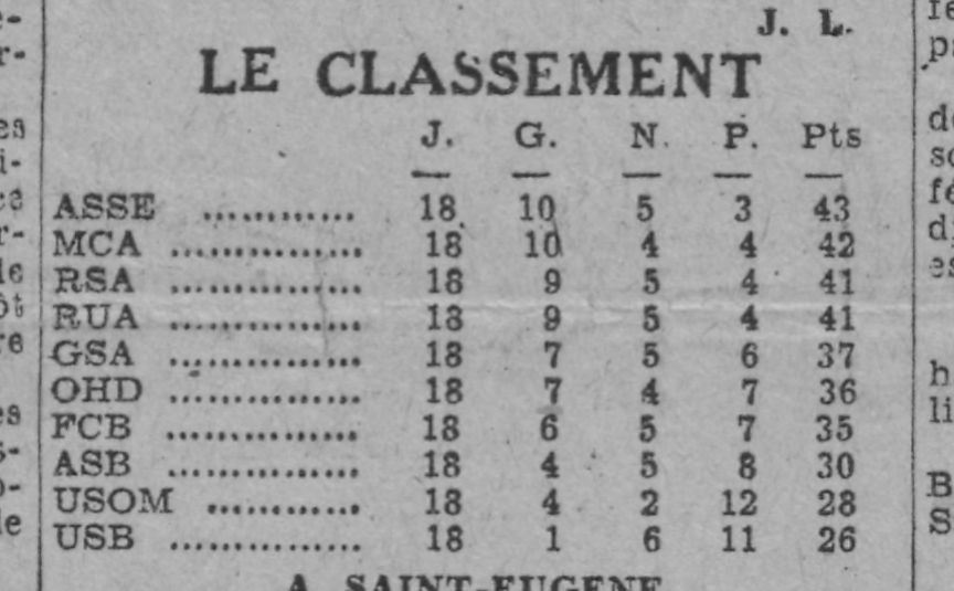 CLASSEMENT 1943-1944