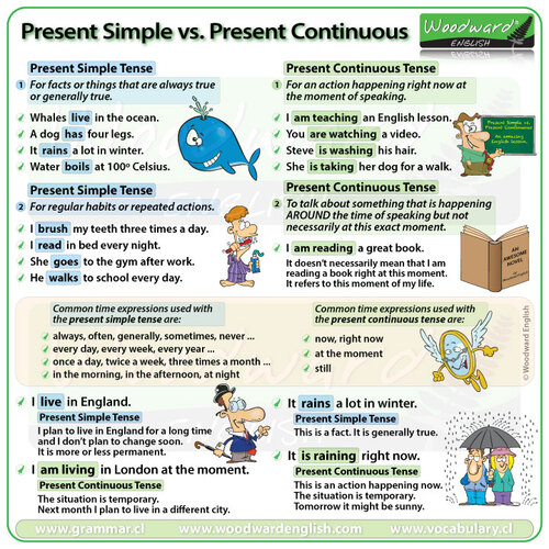 Simple Present and Present continuous