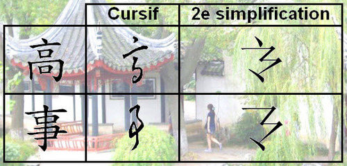 Seconde simplification du chinois