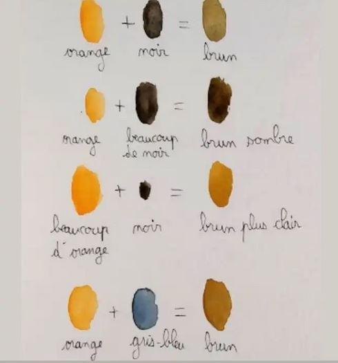 Dessin et peinture - vidéo 3965 : Comment obtenir du brun en mélangeant les couleurs ? - aquarelle, huile, acrylique.