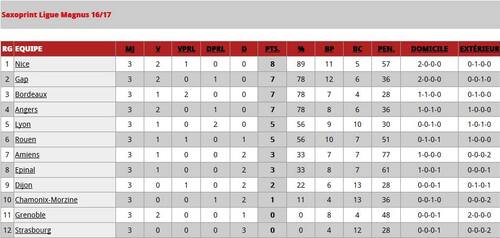 Nice 4 - Cham/Morzine 1