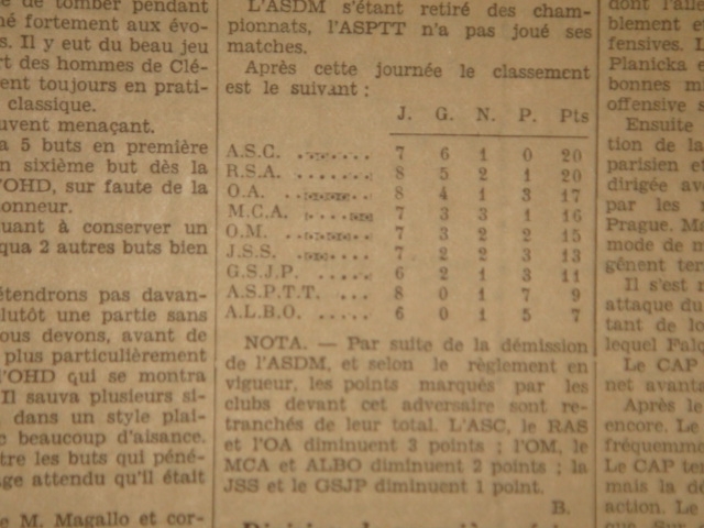 ADSM déclare forfait, retrait des points obtenus contre cette équipe