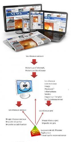 Réseaux Sociaux