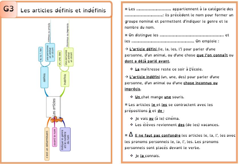 articles definis indefinis pdf