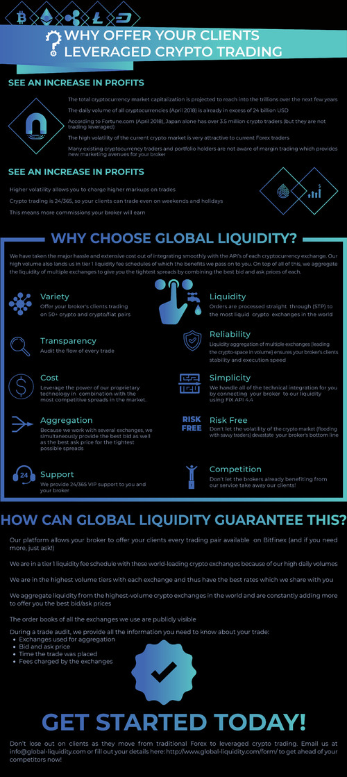 Global Liquidity - Cryptocurrency Liquidity Provider