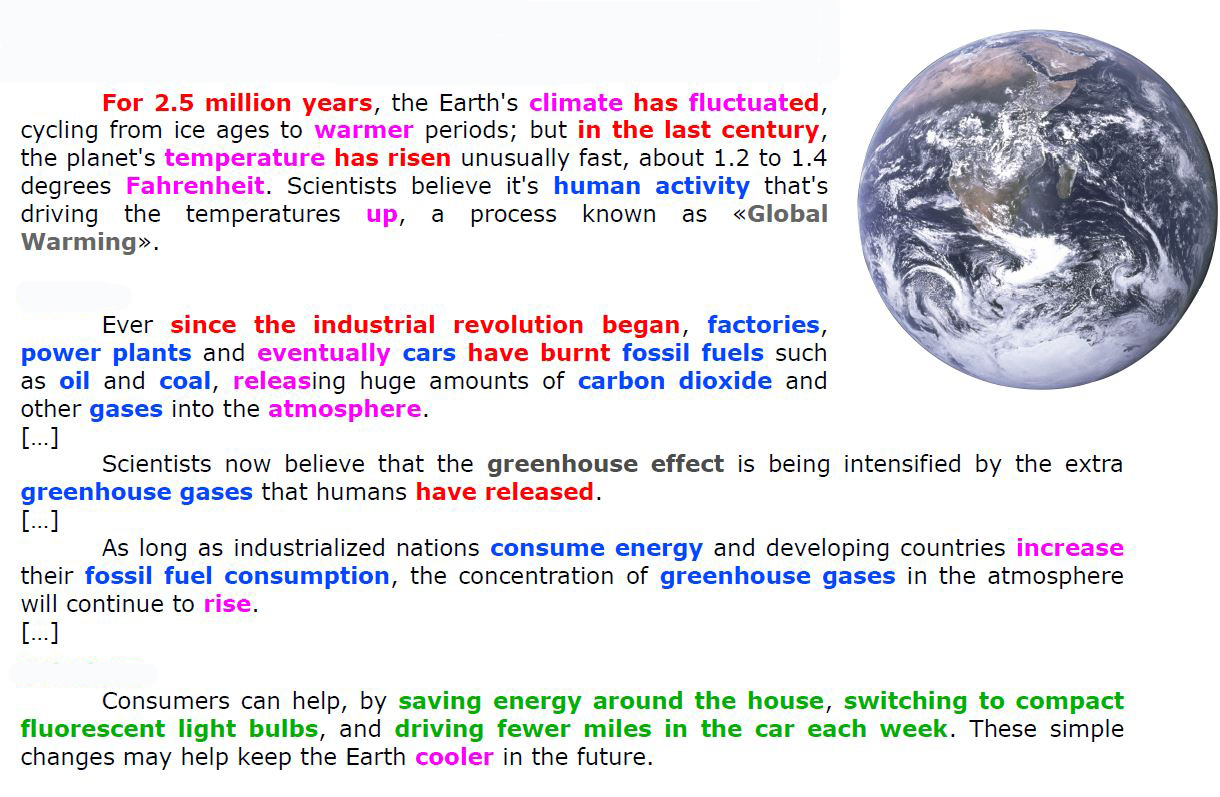 Essay on global warming and its effects