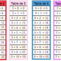 Apprendre les tables de multiplication - Teacher Destiny