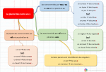 Cartes mentales - Orthographe